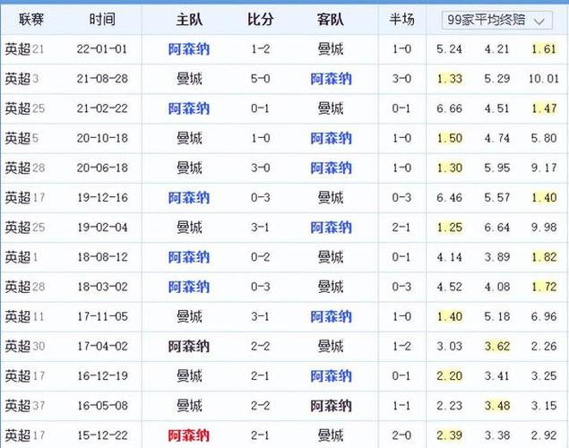 更是体现了